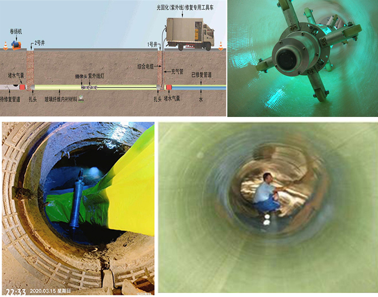 丰顺UV-CIPP内衬修复