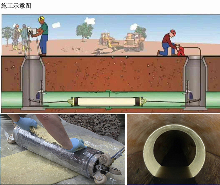 丰顺管道局部点状修复